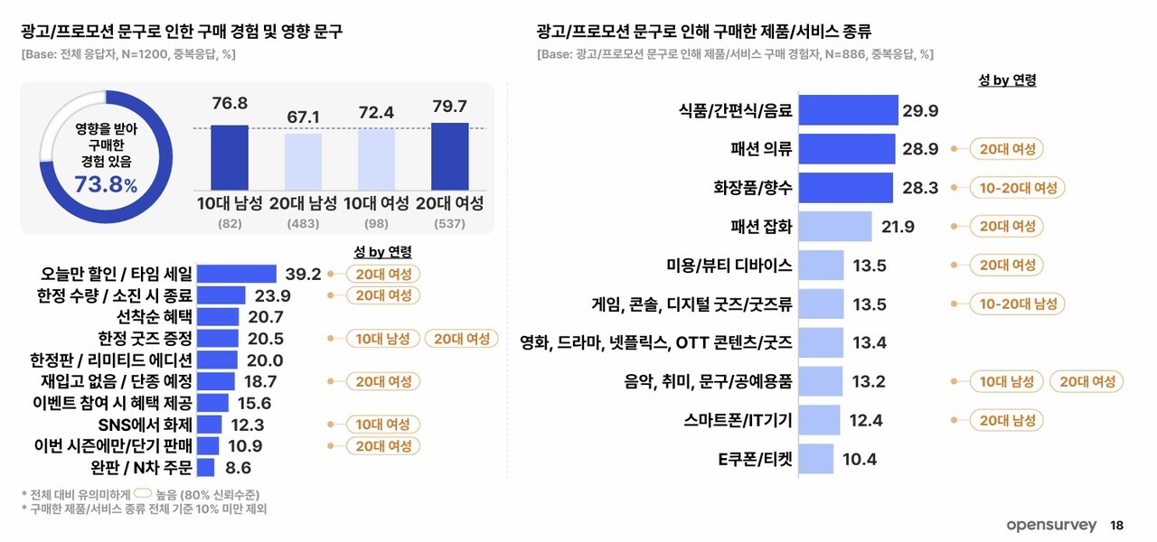 △자료 오픈서베이