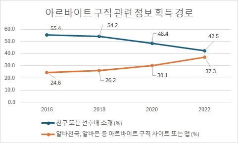△자료 국가통계포털