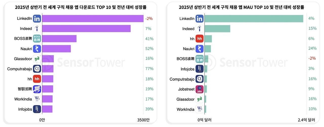△자료 센서타워