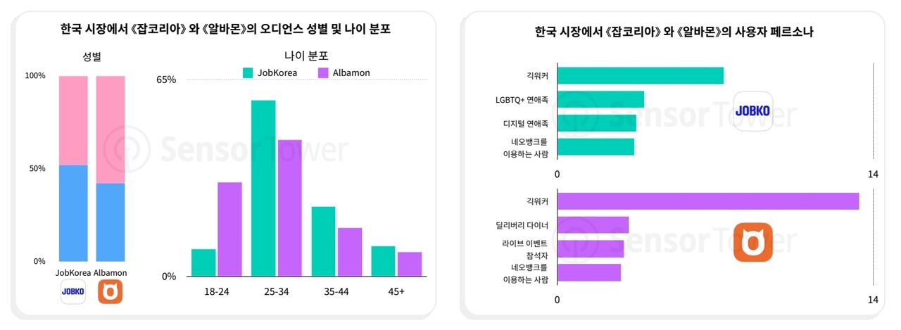 △자료 센서타워