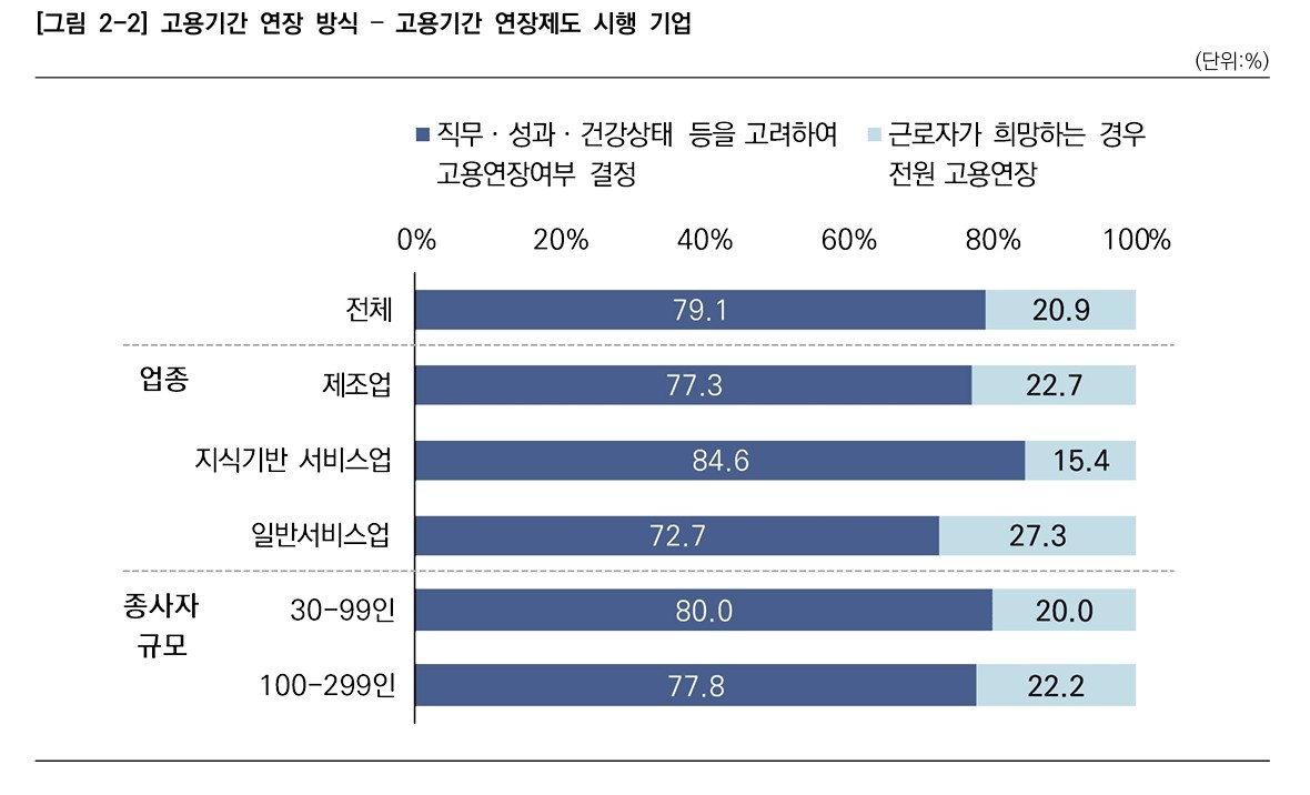 △자료 중소기업중앙회