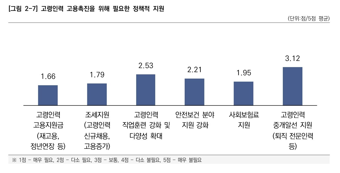 △자료 중소기업중앙회