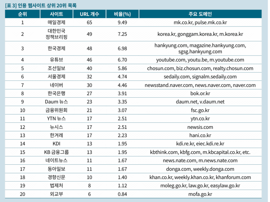 자료=한국언론진흥재단.  신문과 방송 11월호의 김민기 슬리버 대표 원고. 
