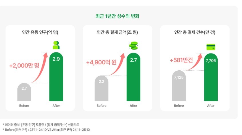 △자료=CJ올리브영 트렌드리포트