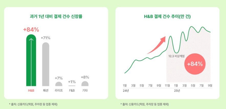 △자료=CJ올리브영 트렌드리포트