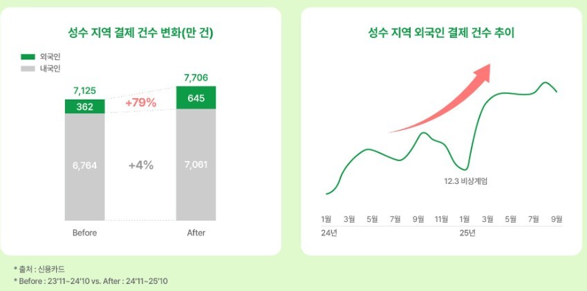 △자료=CJ올리브영 트렌드리포트