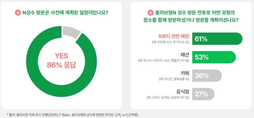 △자료=CJ올리브영 트렌드리포트