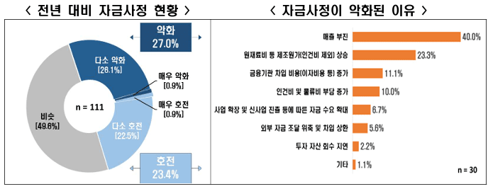 △자료=한국경제인협회