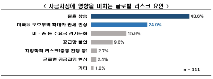 △자료=한국경제인협회