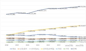 [노창희의 미디어 콘텍스트] 광고가 선택이 되는 시대, OTT에서의 기회를 찾다