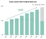 "구인구직은 모바일로"...관련 앱 시장 연평균 11% '고속 성장'